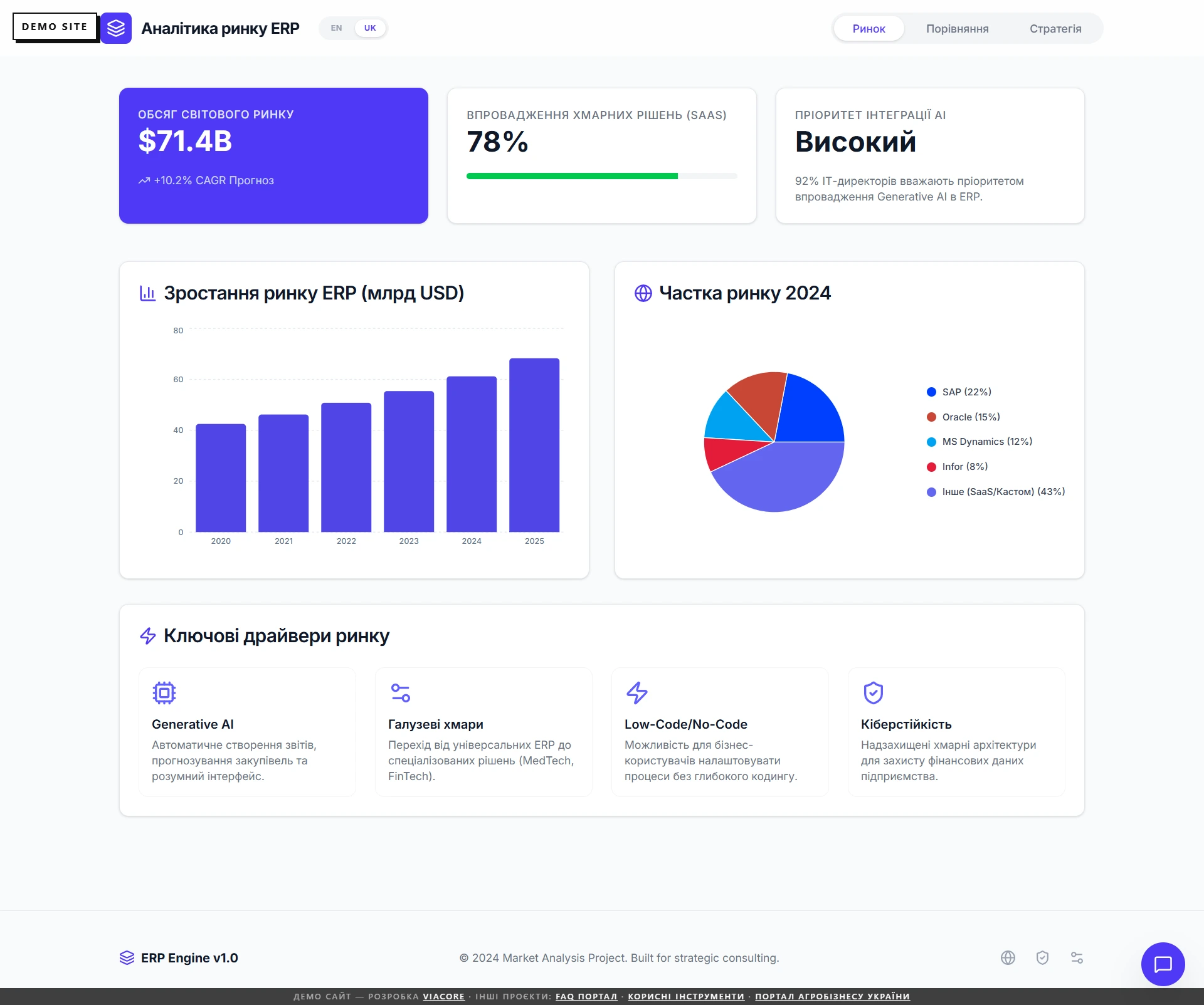 ERP Market Insights & Strategy