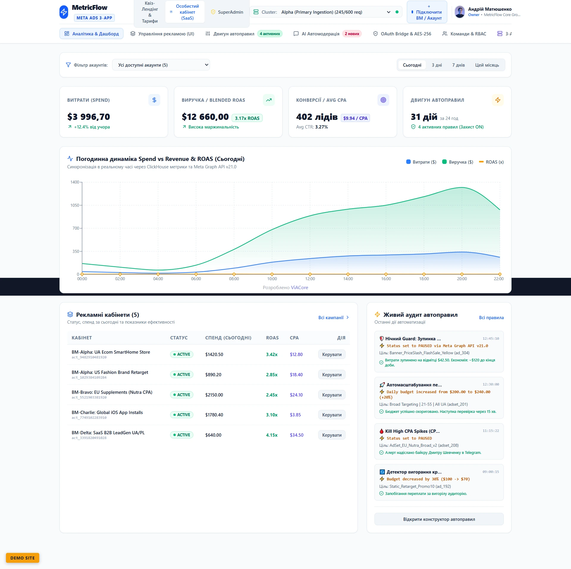MetricFlow Meta Ads Automation